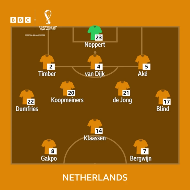 Netherlands team graphic