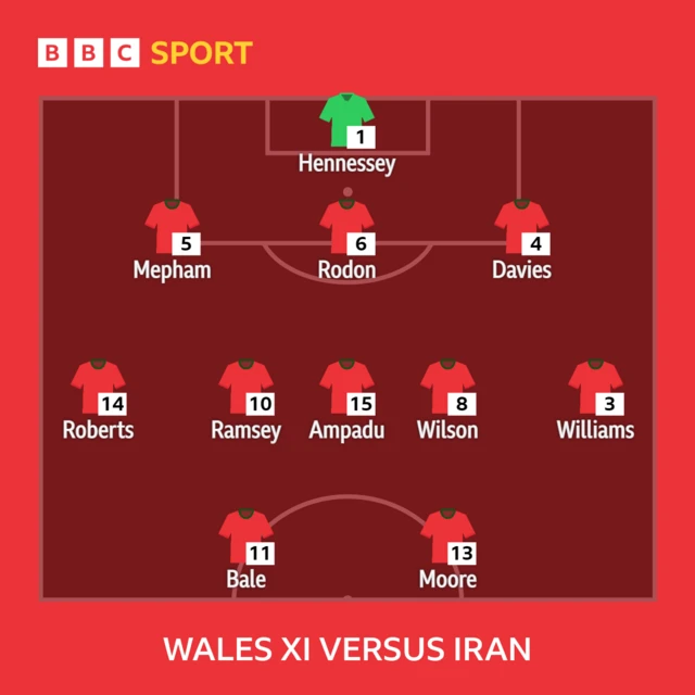 Wales XI