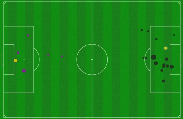 France vs Denmark diagram