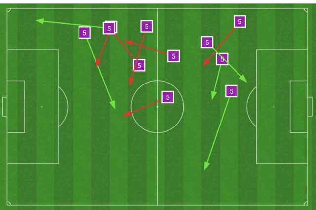 Australia right-back Fran Karacic chalkboard showing he has completed five of his 11 passes