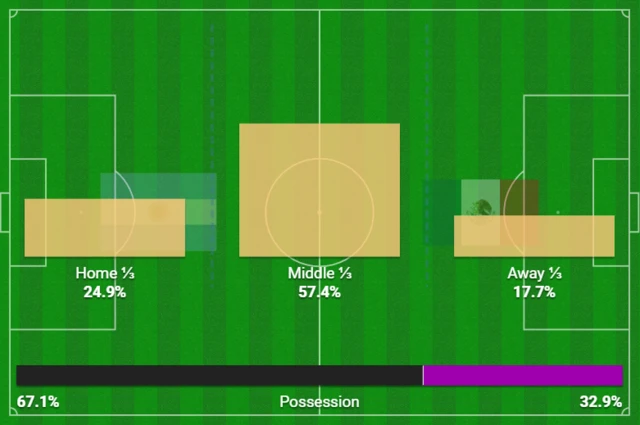 Action areas graphic