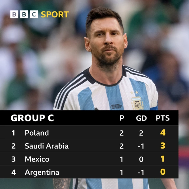 Group C table