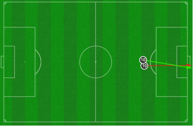 Lionel Messi shot map