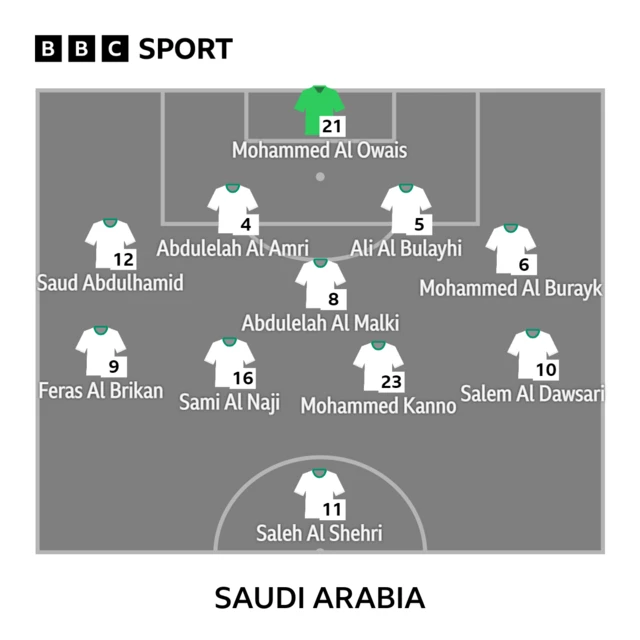 Saudi Arabia line up vs Poland at the 2022 World Cup