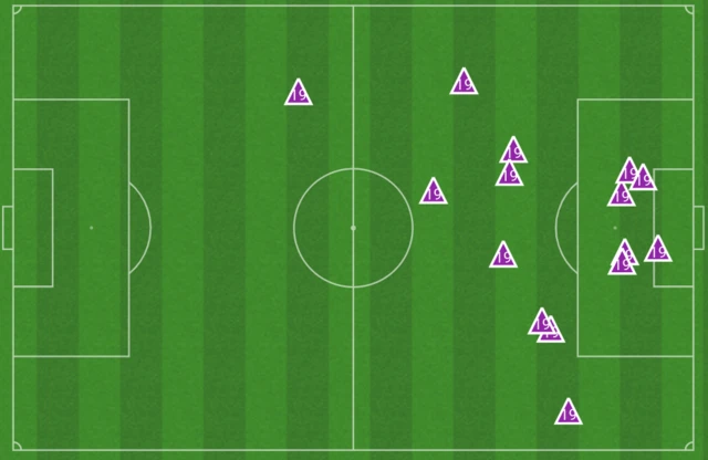 An Opta chalkboard showing all the  tackles, interceptions, ball recoveries, clearances and blocks made by Australia's Harry Souttar.