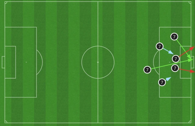 Chalkboard showing Youssef Msakni has attempted six of Tunisia's nine shots in this game - indeed, this is the most shots attempted by a Tunisian player in a World Cup match.