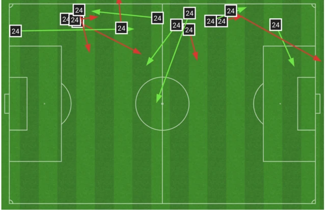 Tunisia left-back Ali Abdi passing chalkboard showing he has completed six of his 13 passes