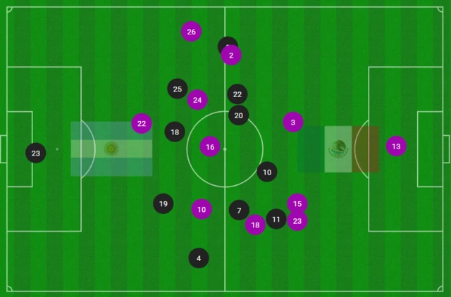 Average position graphic