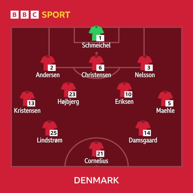 France v Denmark