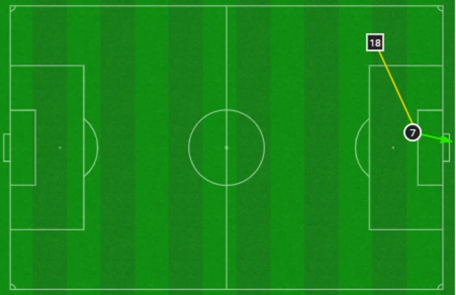 Goal graphic