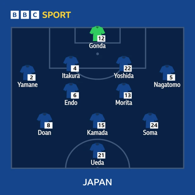 Japan XI