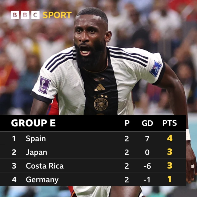 Group E table