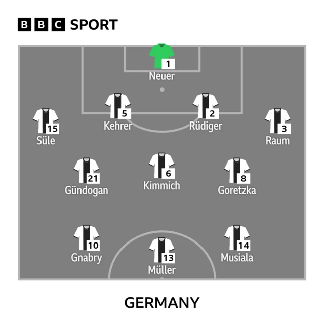 Germany team