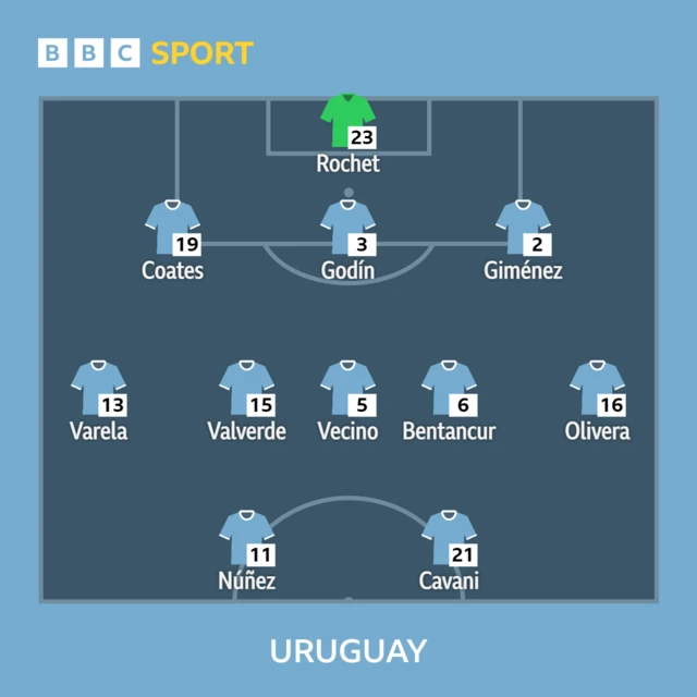 Uruguay XI