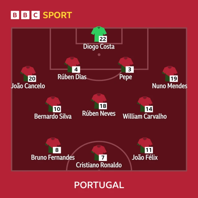 Portugal XI