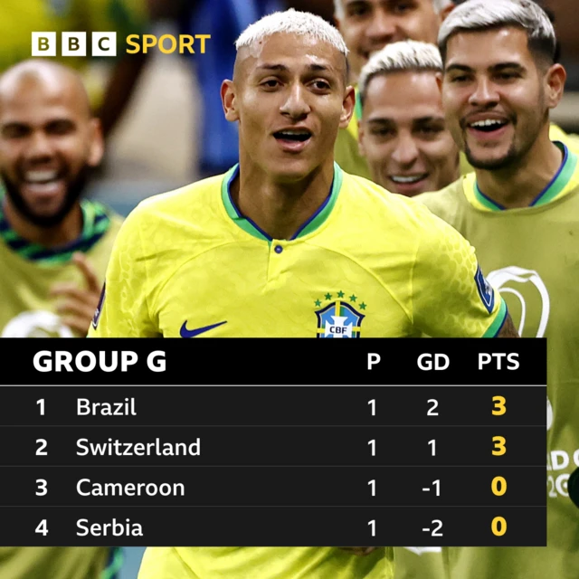 Group G table