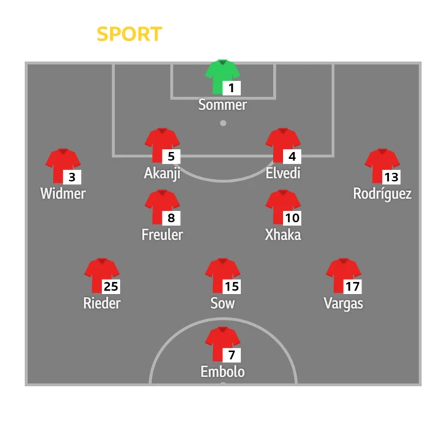 Brazil v Switzerland