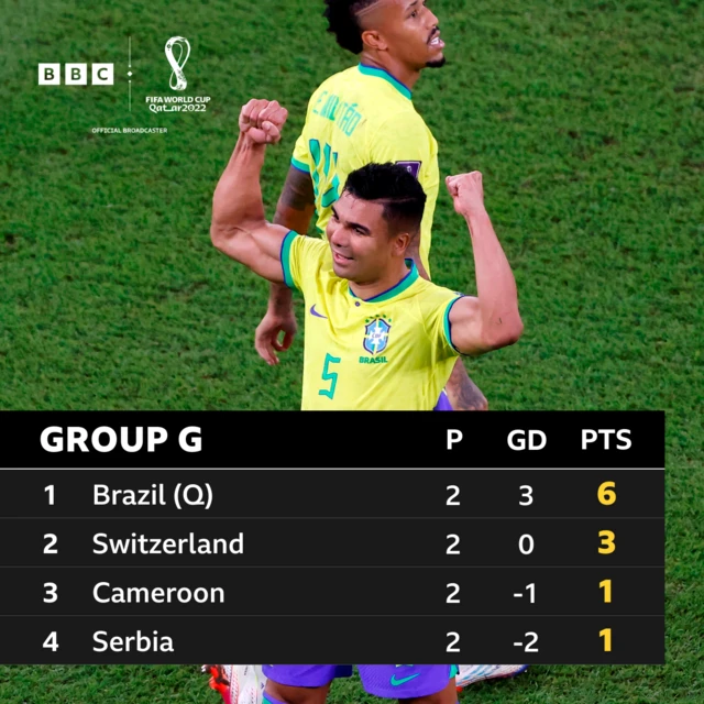 Group G