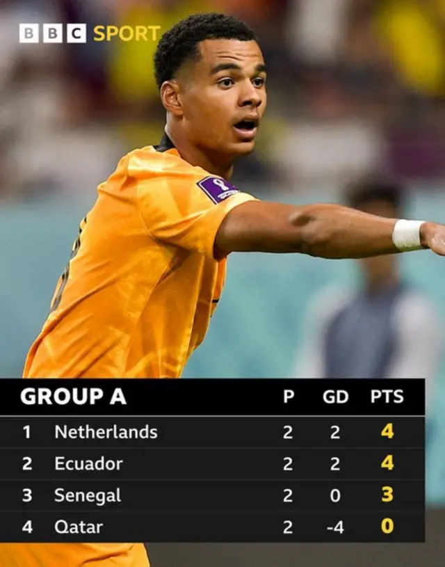 Group A