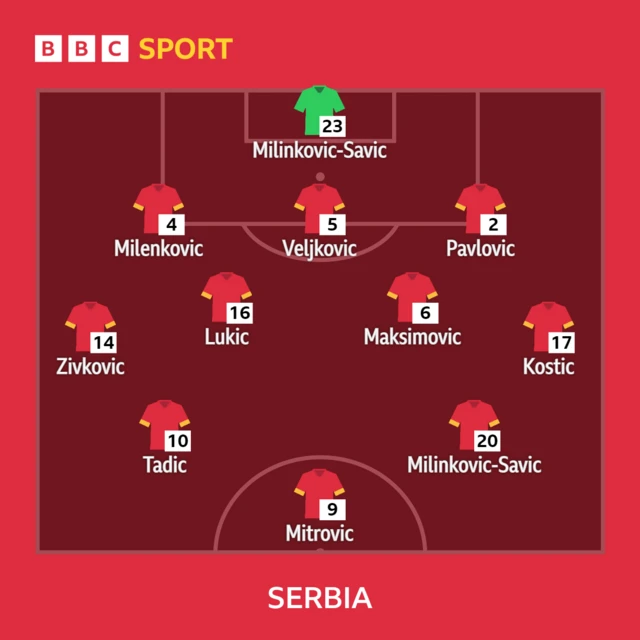 Serbia XI