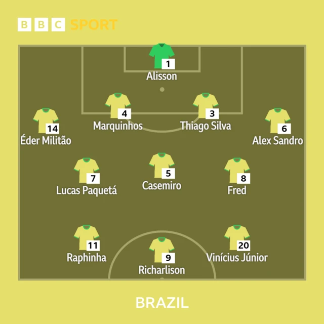 Brazil v Switzerland