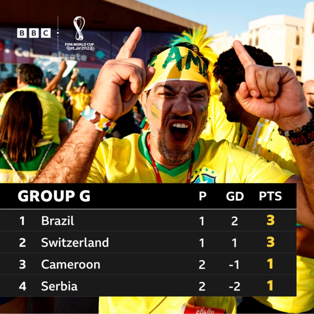 Group G