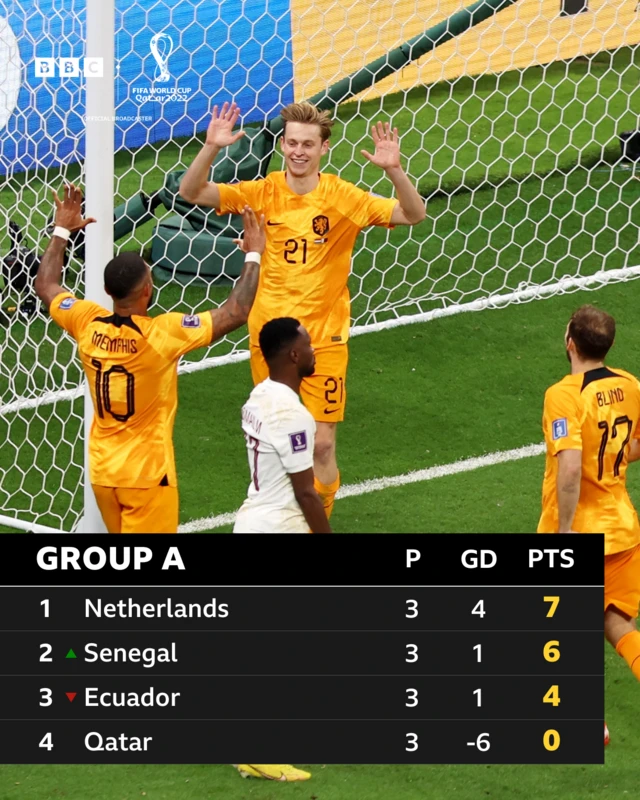 Group A