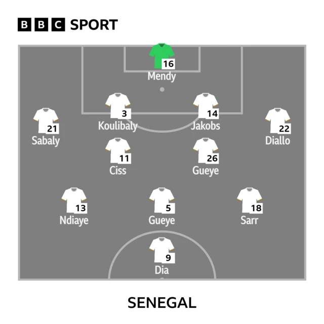 Senegal line-up.