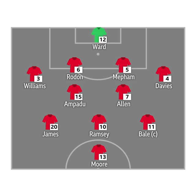 Wales XI v England