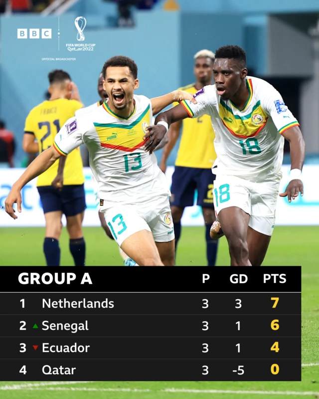 Group A