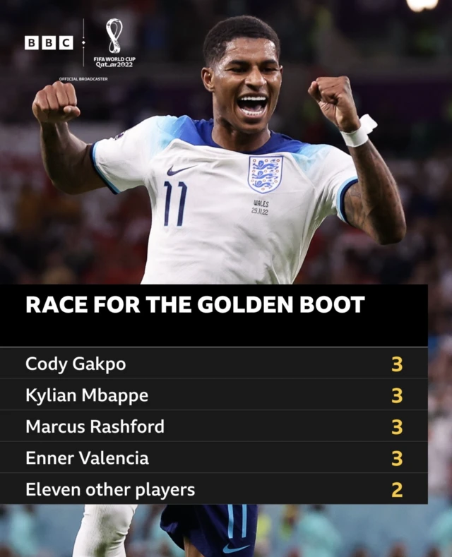 Golden Boot