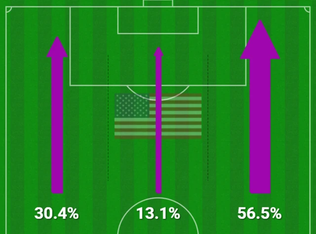 Iran USA attacking 3rds