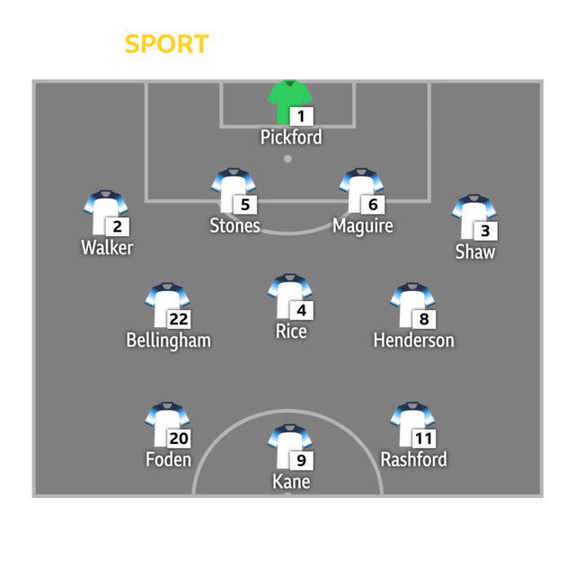 England XI v Wales