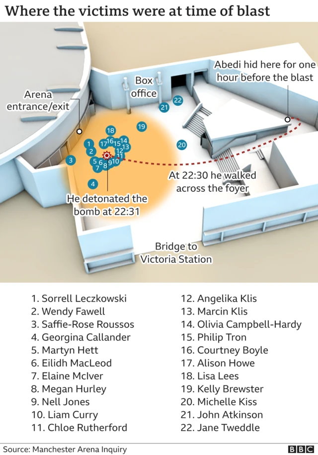 Map of blast site