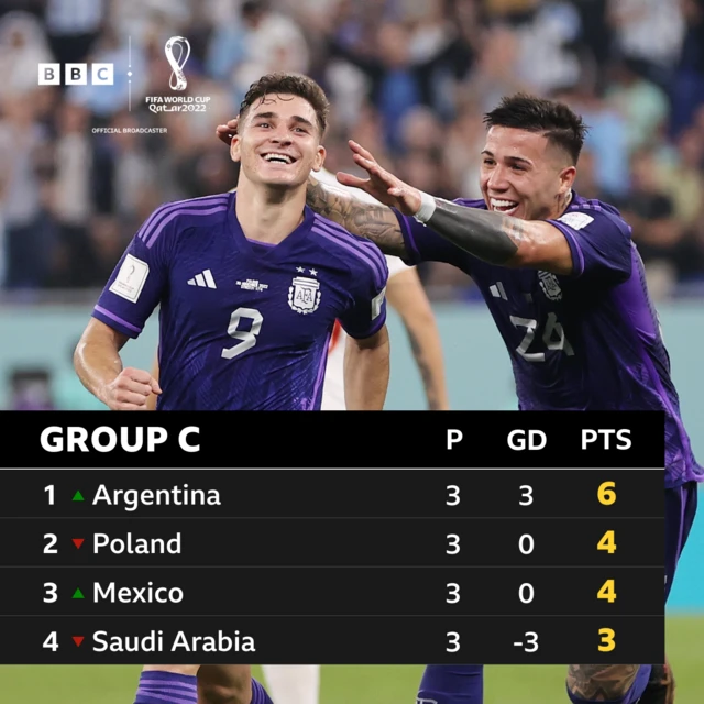 Group C table.