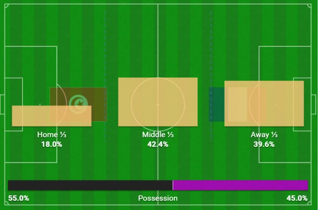 Tunisia 0-0 France