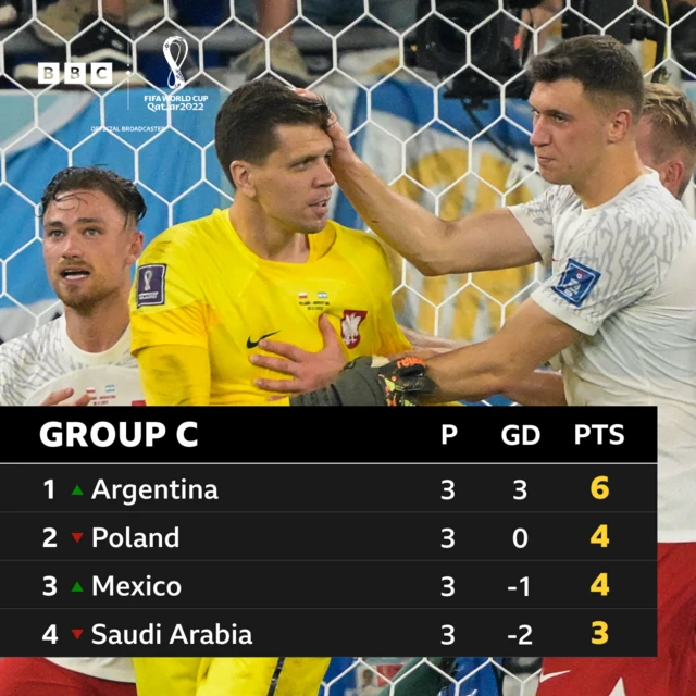 Group C table.