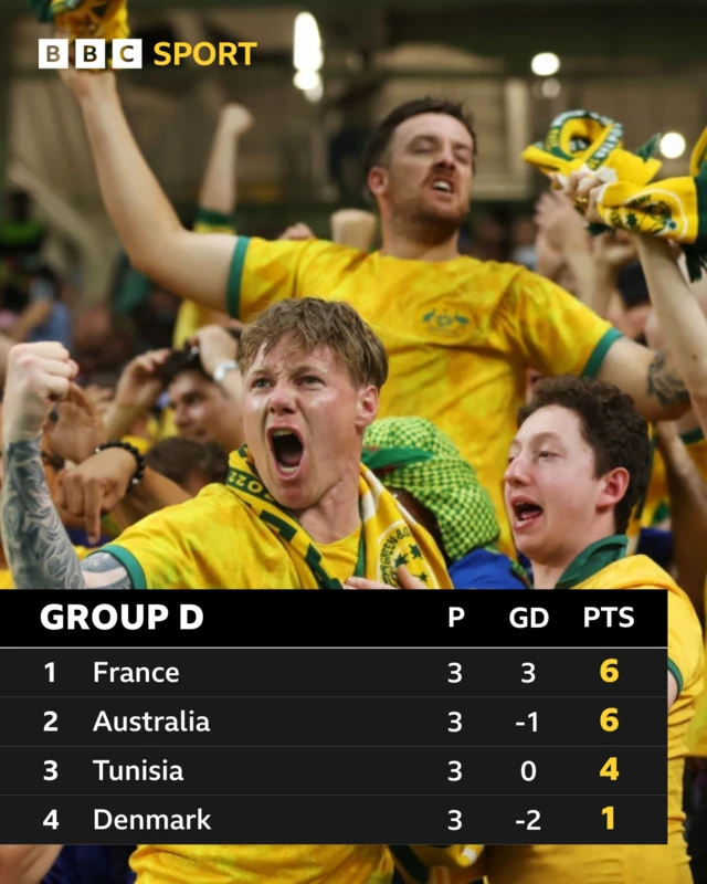 Group D