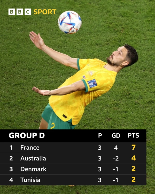 Group D