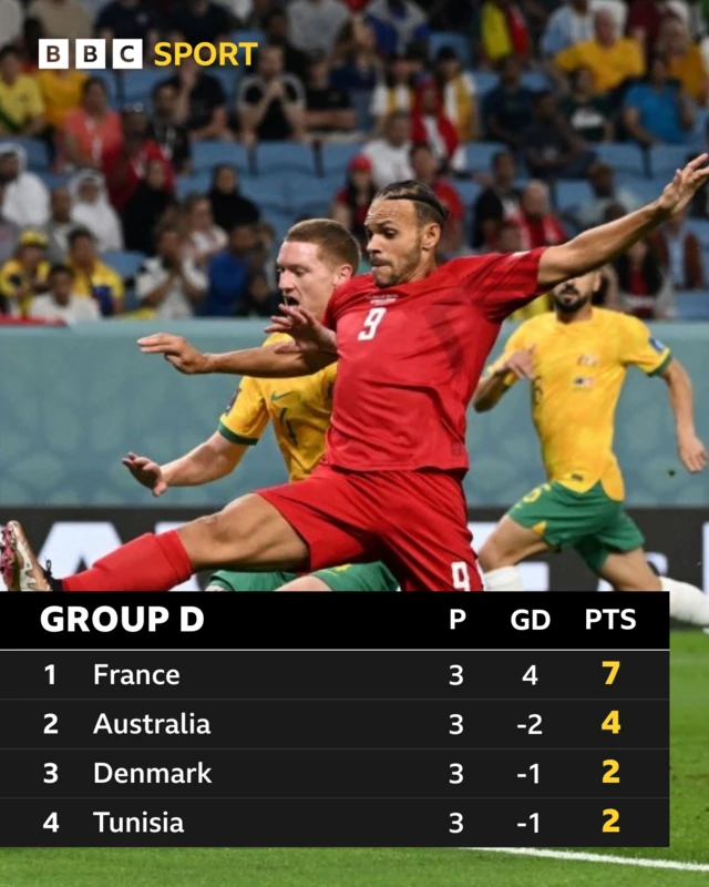 Group D