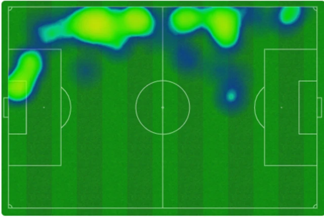 Eduardo Camavinga heat map