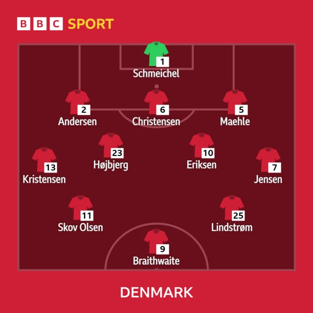 Denmark line-up vs Australia.