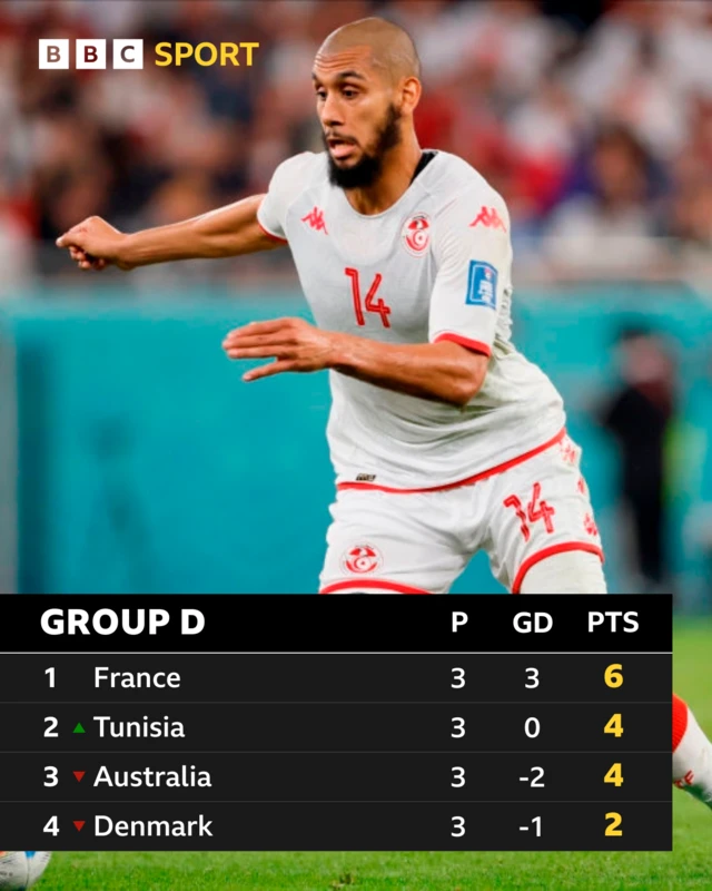 Group D