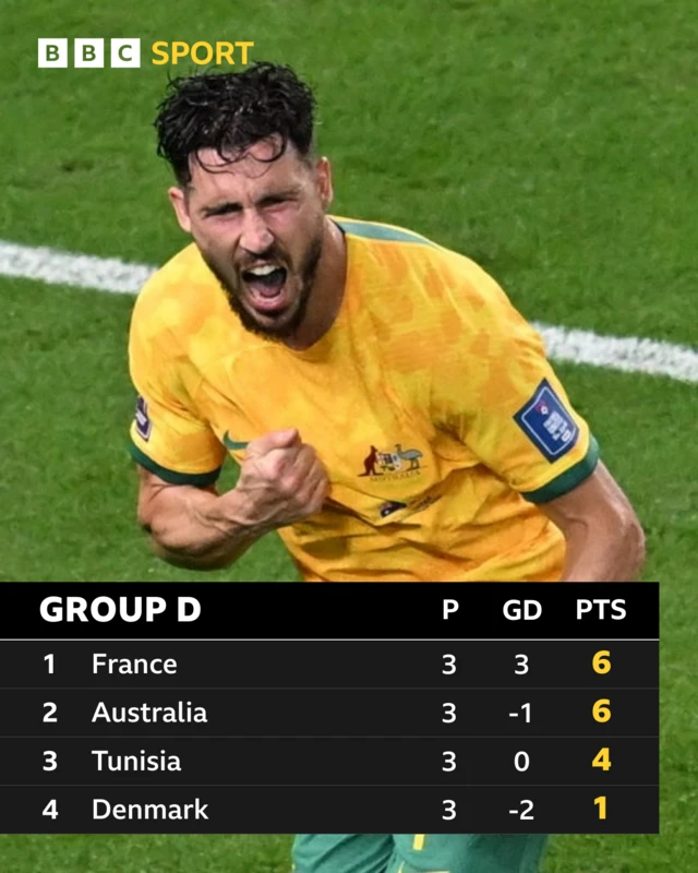 Group D