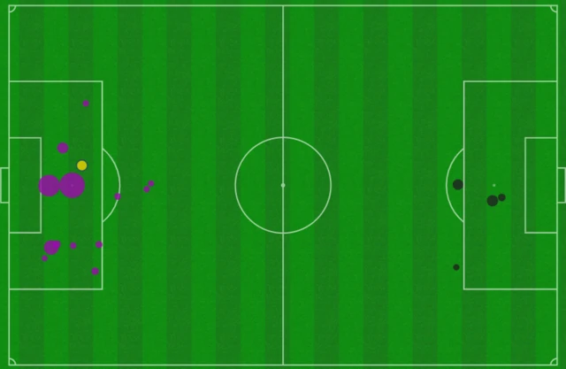 Poland Argentina xG