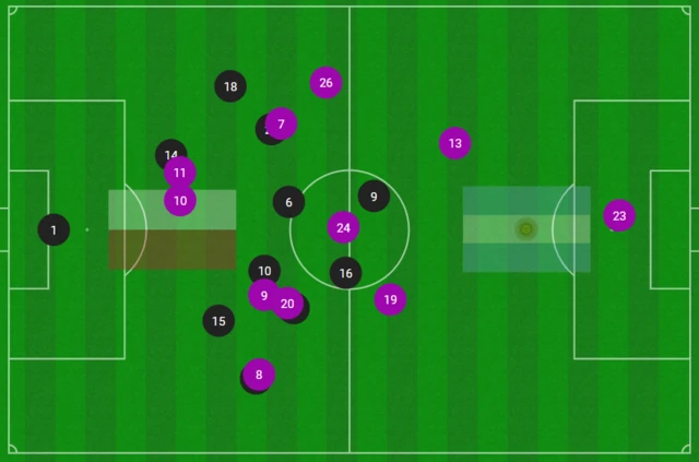 Poland Argentina average positions 1st half