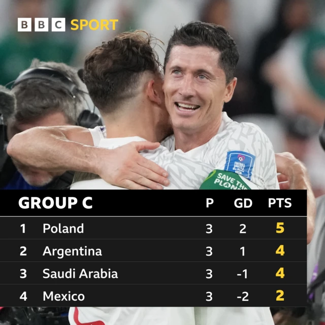 Group C table as it stands.