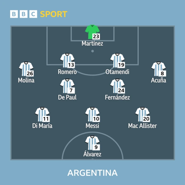 Poland v Argentina (19:00 GMT)