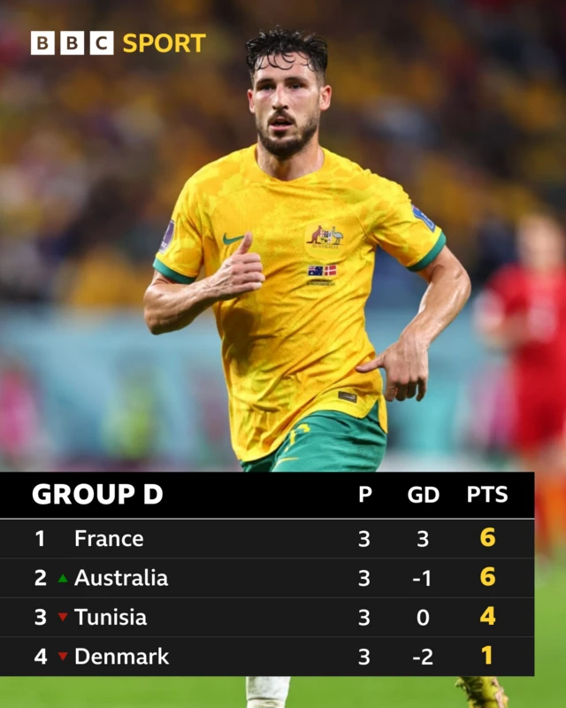 Group D