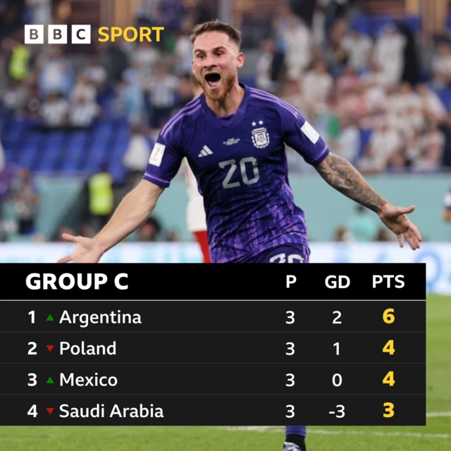 Group C table.